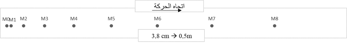 وثيقة حركة مستقيمة متسارعة