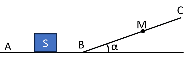 رسم تخطيطي مسار
  الجسم