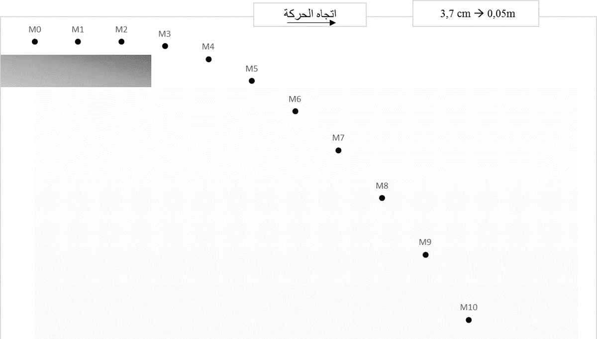 وثيقة حركة منحنية